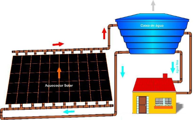 Isolamento Térmico: Evitando Perdas de Calor - inspiração 2