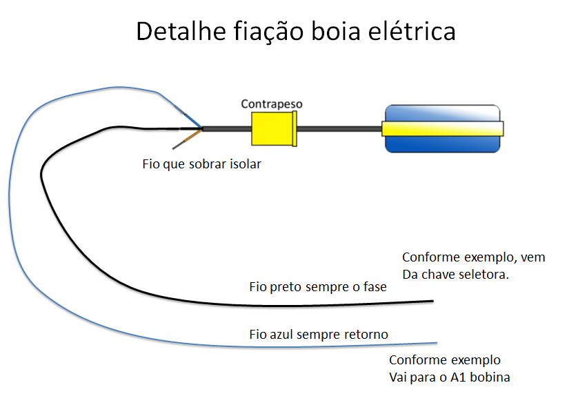O Que Você Vai Precisar: Ferramentas Essenciais - inspiração 2