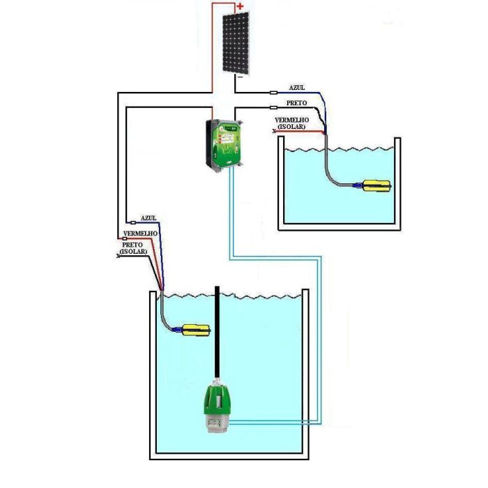 Localizando o Ponto Ideal para a Instalação - inspiração 1