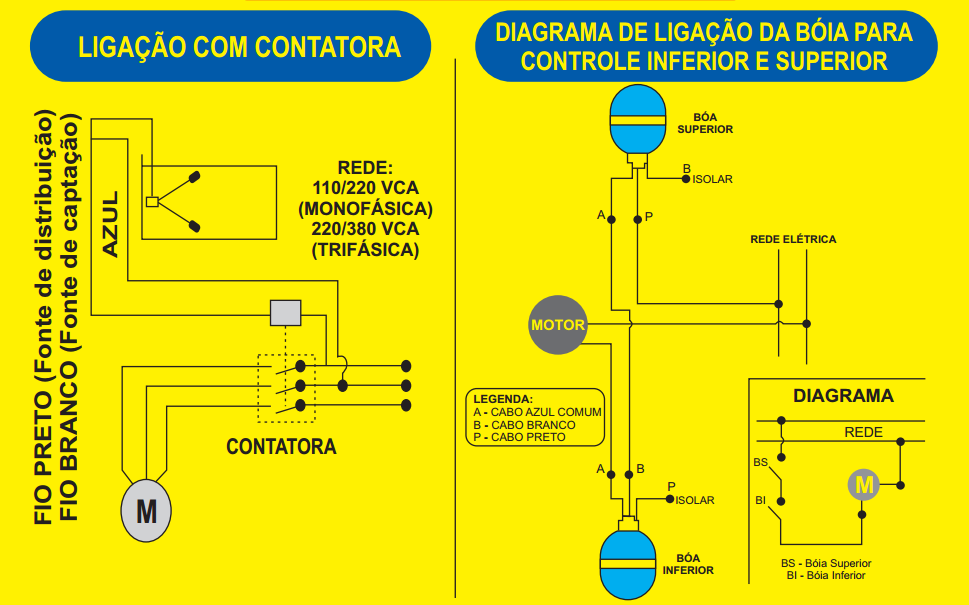 Localizando o Ponto Ideal para a Instalação - inspiração 2