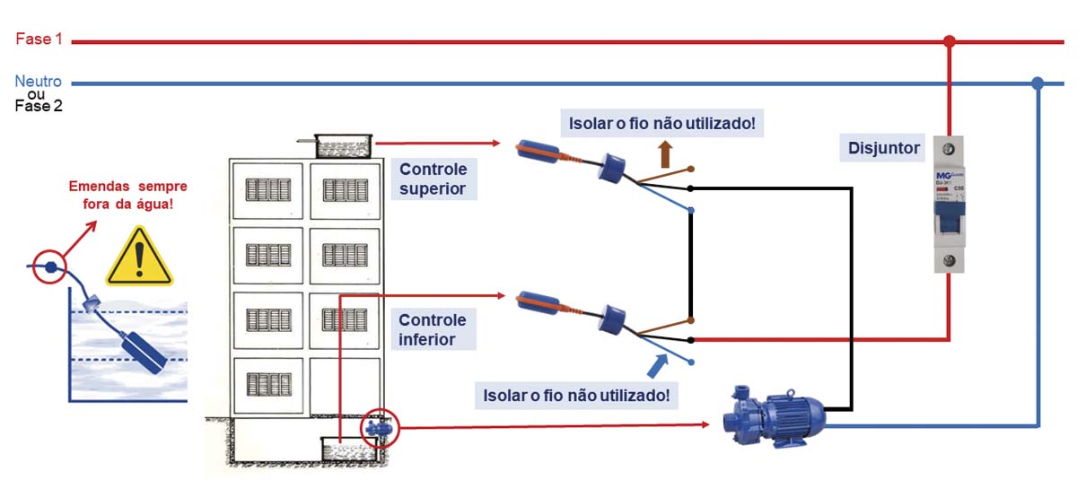 Conectando os Fios Corretamente: Fase e Neutro - inspiração 1