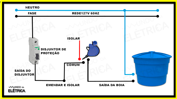 Conectando os Fios Corretamente: Fase e Neutro - inspiração 2