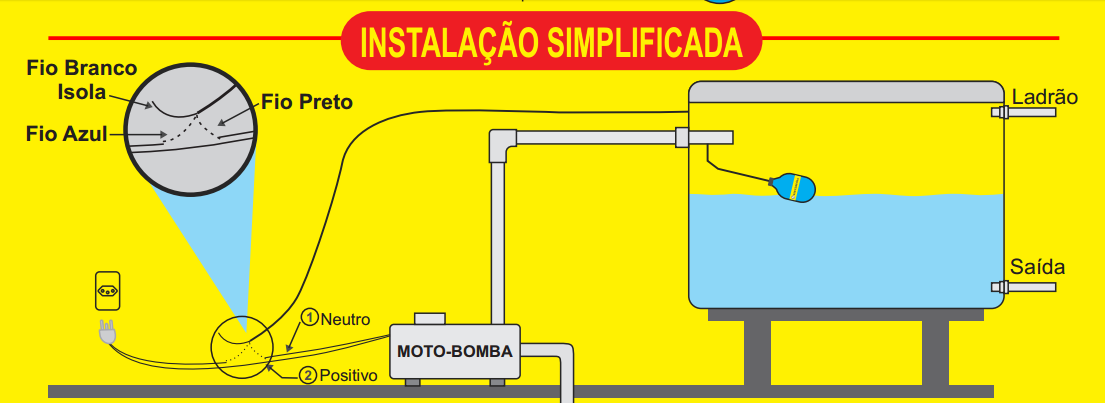 A Importância do Aterramento na Sua Segurança - inspiração 2