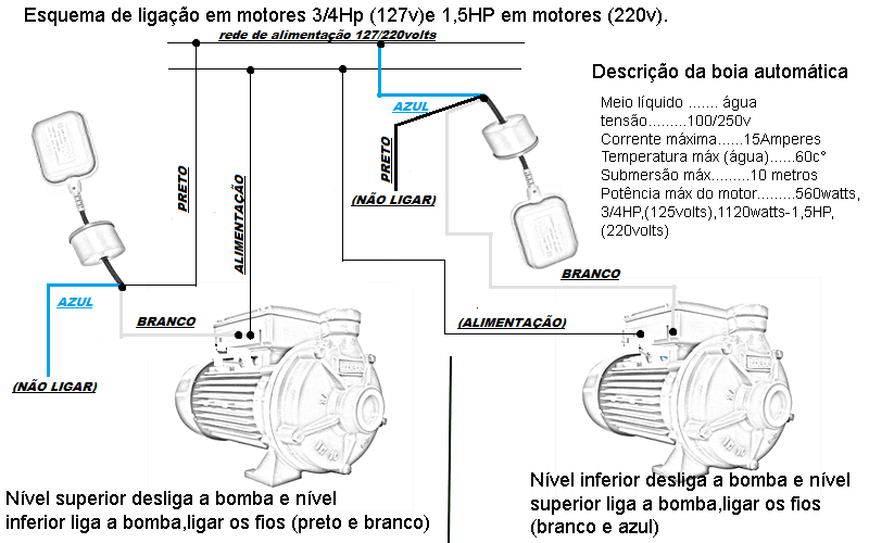 Ligando a Boia ao Contator e Bomba d'Água - inspiração 1