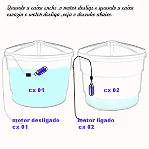 Ajustando a Altura da Boia para o Nível Desejado - inspiração 2