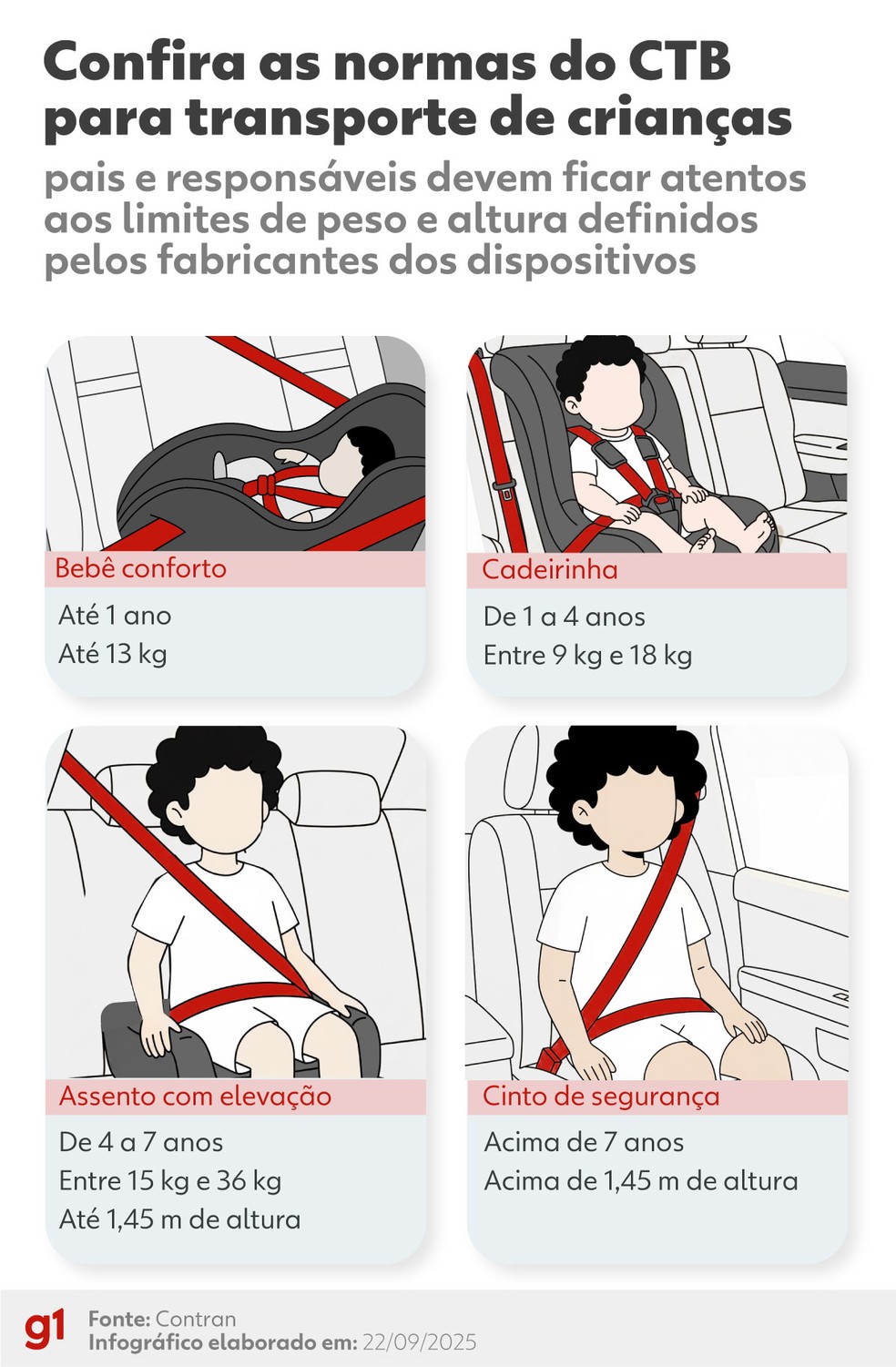 Entendendo os Sistemas de Fixação: ISOFIX vs. Cinto de Segurança - inspiração 1