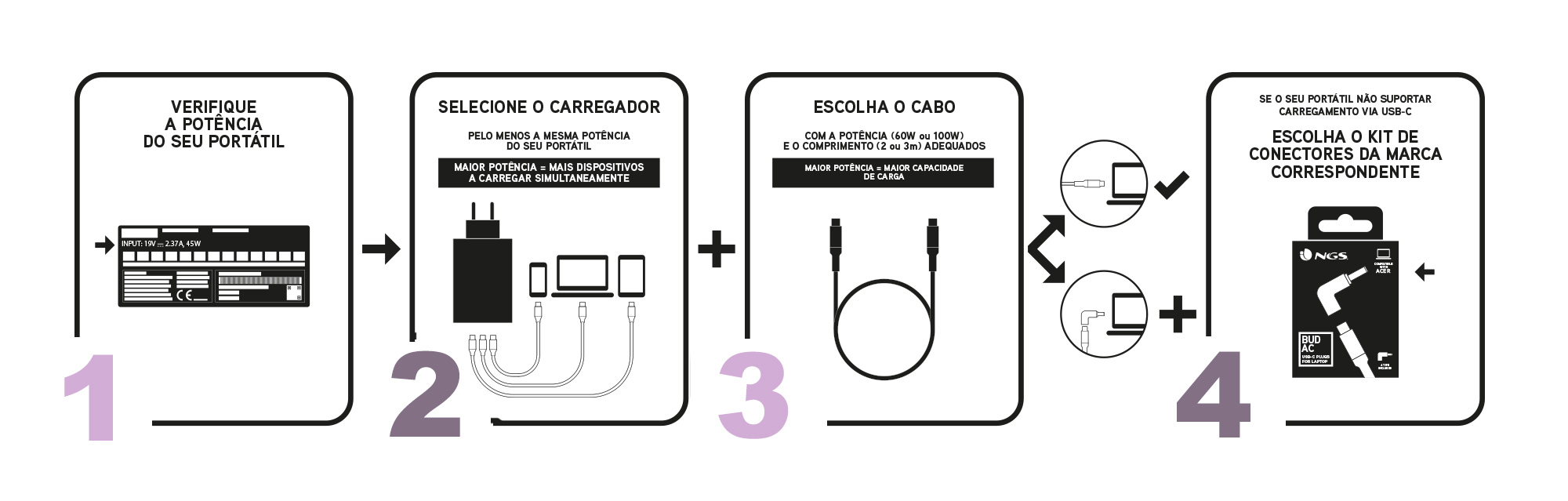 Como Identificar um Carregador GaN de Qualidade - inspiração 2