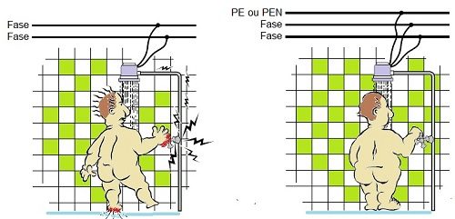 A Importância de um Eletricista Qualificado - inspiração 1