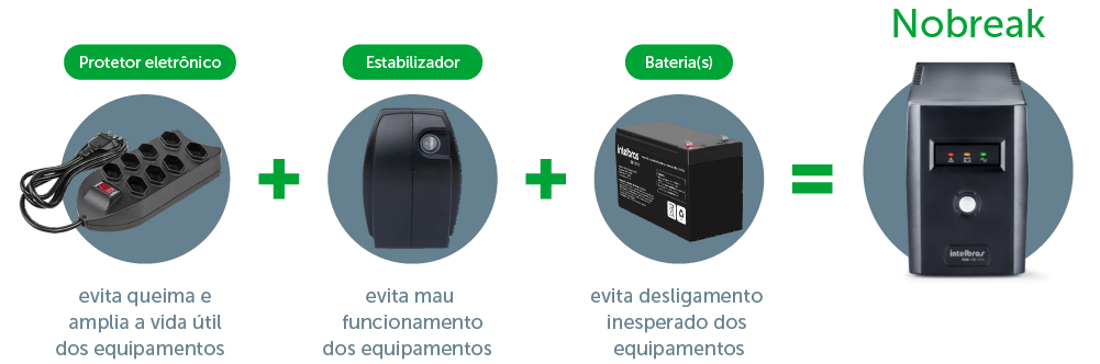 Tipos de Nobreak: Qual o Ideal para Você? - inspiração 1