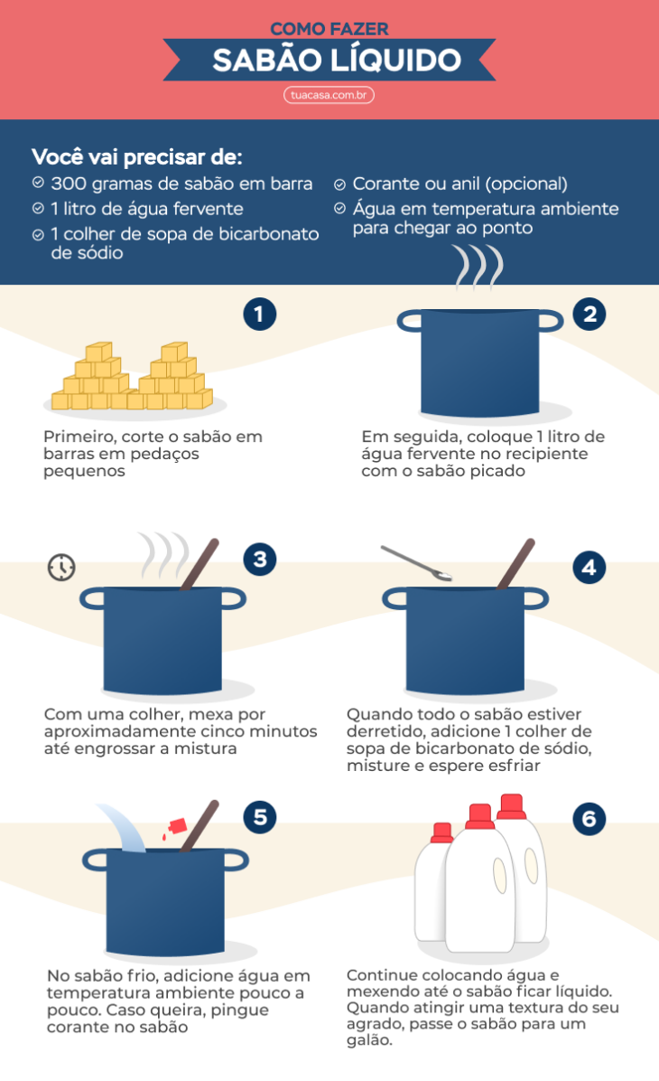 A Transformação Química: Misturando e Cozinhando a Massa - inspiração 2