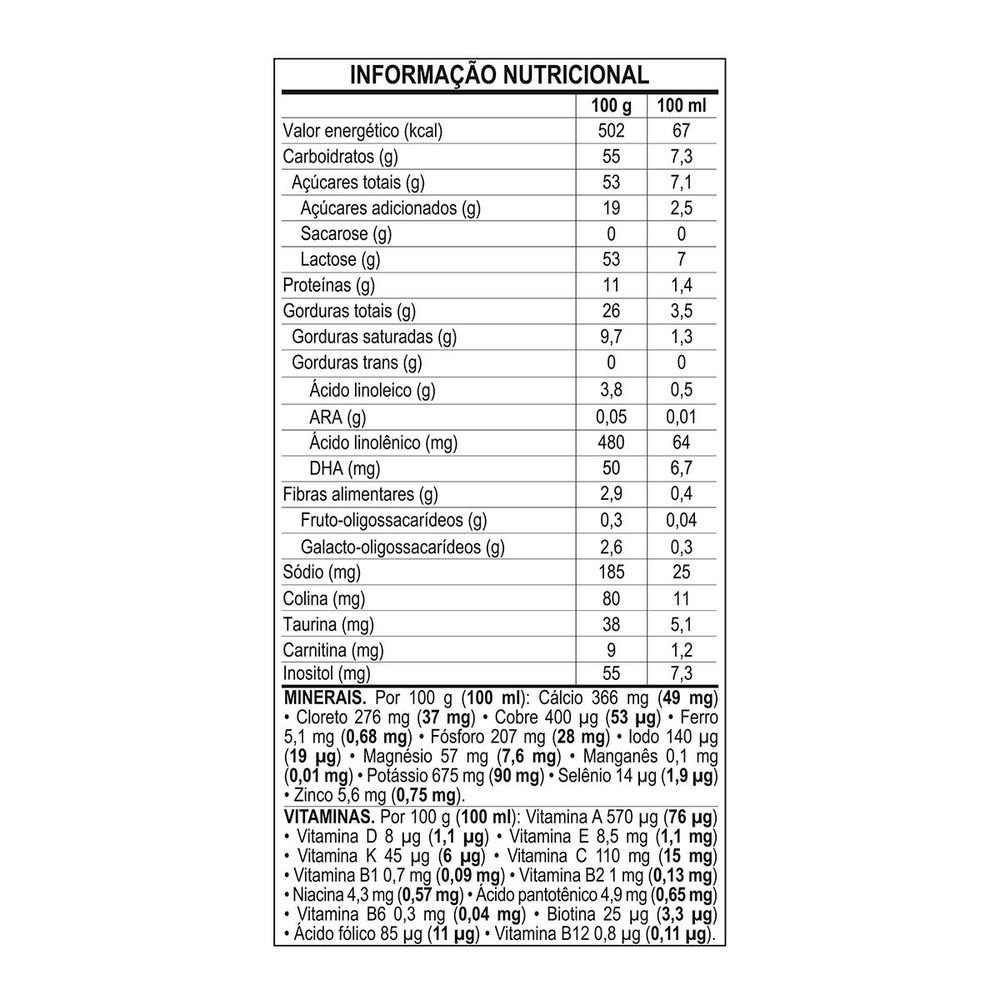 Como Misturar: Garantindo a Homogeneidade - inspiração 2