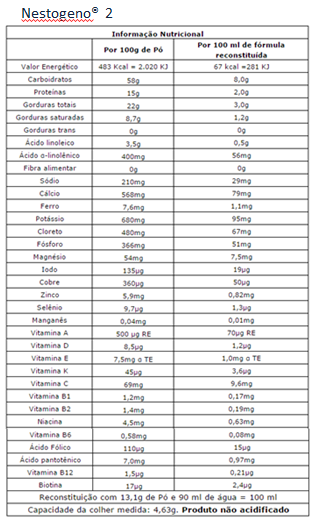 Testando a Temperatura Antes de Oferecer - inspiração 2