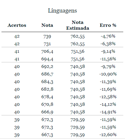 Motivação Inabalável: Mantenha o Foco e a Energia Durante Toda a Preparação - inspiração 1