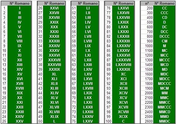 A Regra da Subtração: O Segredo do 'CM' para 900 - inspiração 1