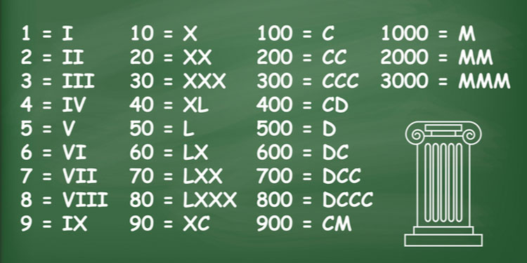 Comparando com Outros Números Próximos: 800 e 1000 em Romanos - inspiração 1