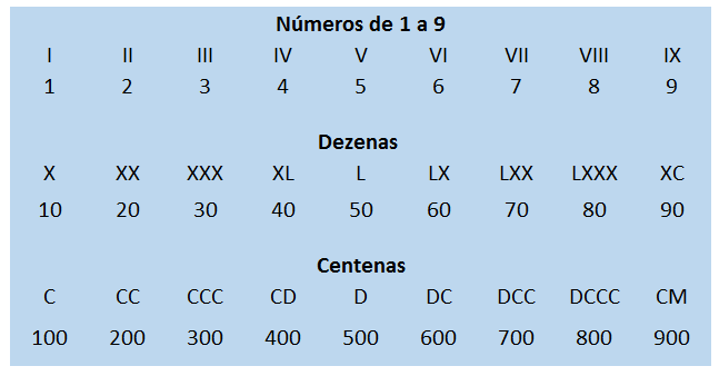 A Evolução do Sistema: De Onde Vem Essa Notação? - inspiração 1