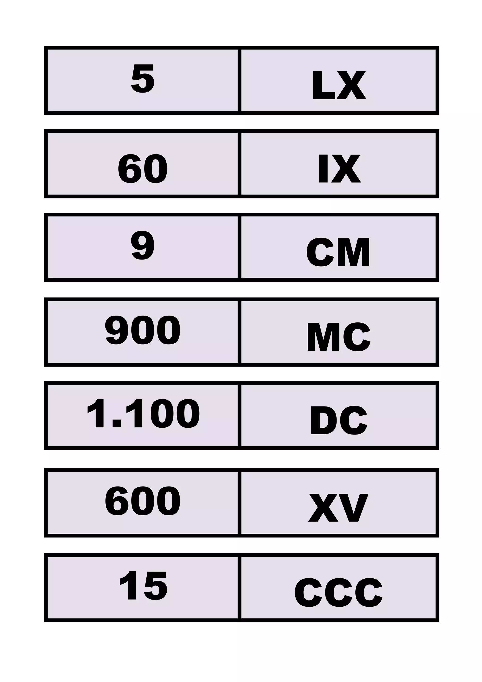 Erros Comuns ao Tentar Representar 900 em Algarismos Romanos - inspiração 2