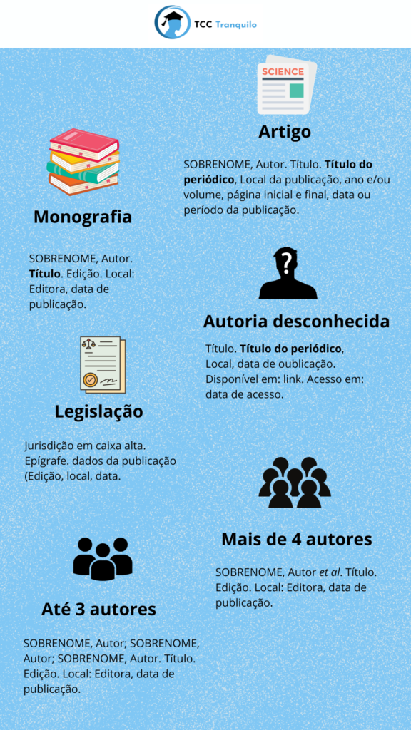A Importância da Padronização: Por Que Seguir a ABNT à Risca? - inspiração 2
