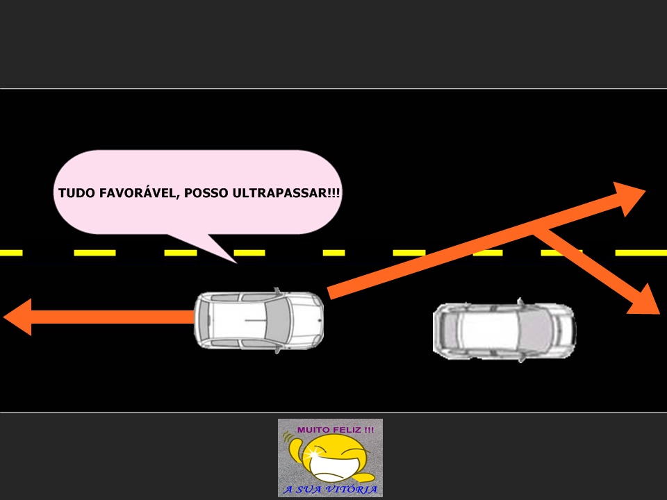 Aceleração Decisiva: Ganhe Velocidade com Firmeza - inspiração 2