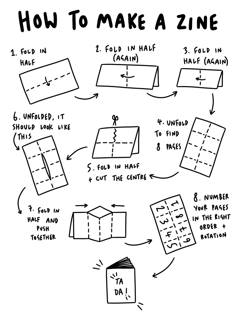 Divulgando Seu Zine: Conectando Com Seu Público - inspiração 2