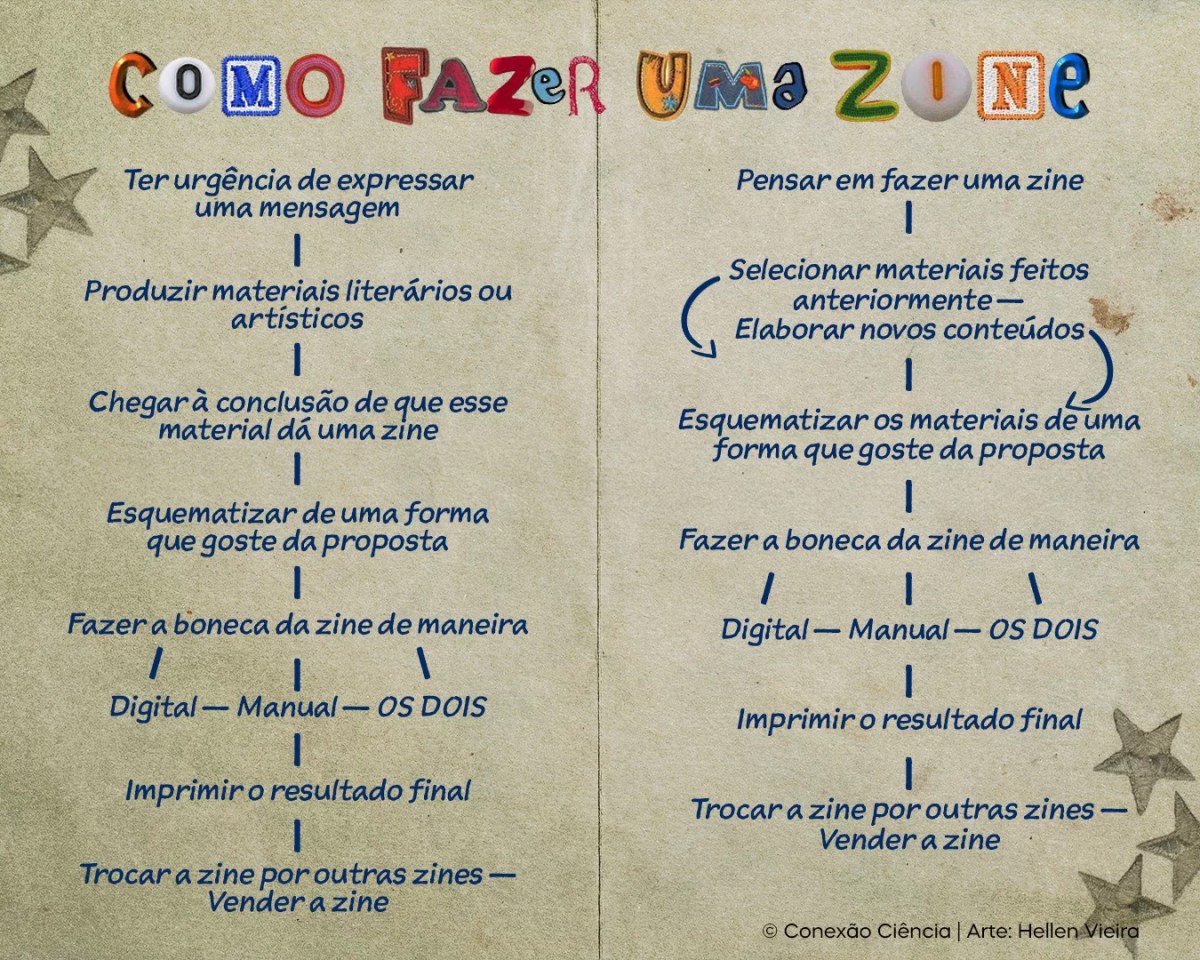 Diagramação Pós-Produção: Revisão e Ajustes Finais - inspiração 2