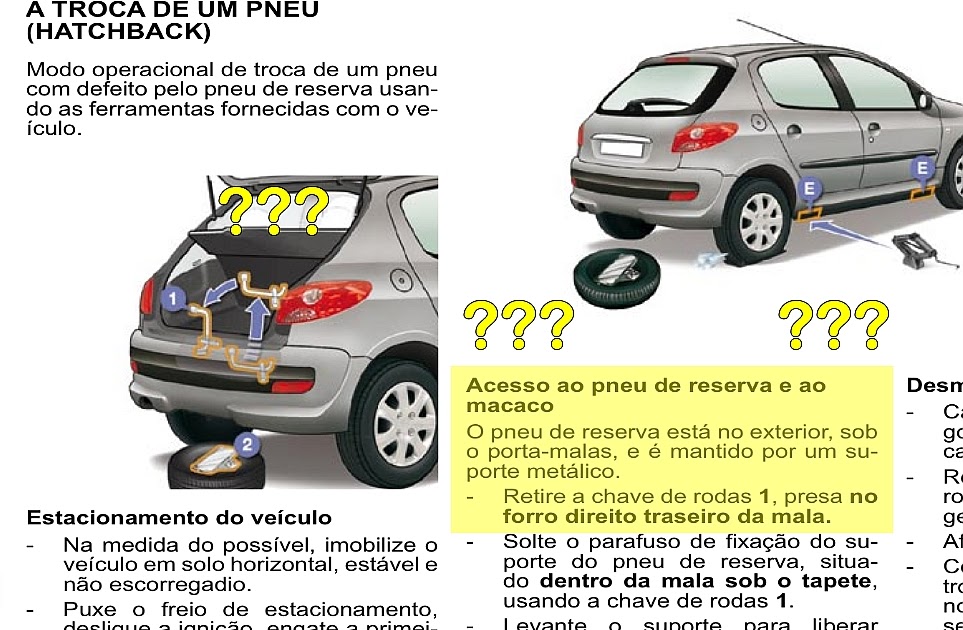 A Chave de Roda: Um Item Essencial com Lugar Definido - inspiração 2