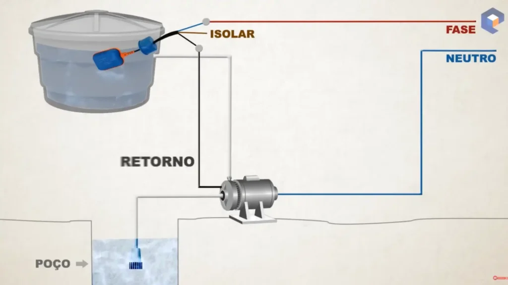Entendendo o que é a boia elétrica e como ela funciona - inspiração 1