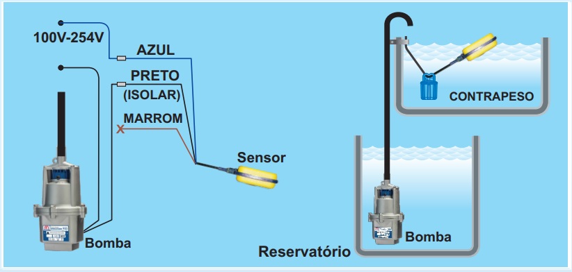 Entendendo o que é a boia elétrica e como ela funciona - inspiração 2