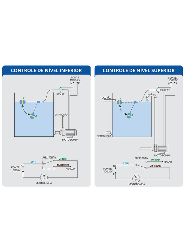 Solucionando problemas comuns na instalação da boia - inspiração 2