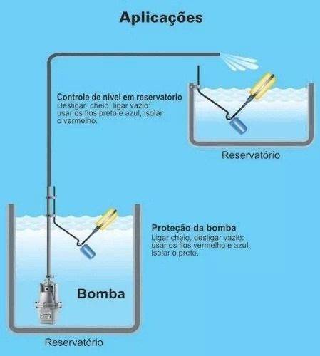 Materiais básicos que você vai precisar para a instalação - inspiração 1