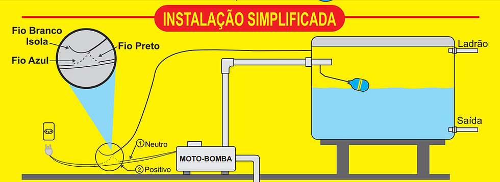 Preparando a caixa d'água para receber a boia - inspiração 1