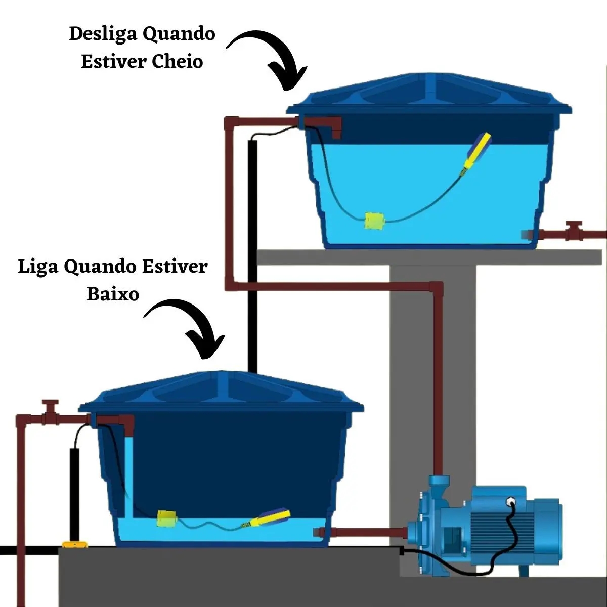 Conectando a boia à tubulação de entrada de água - inspiração 2