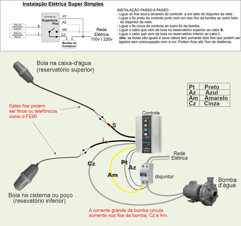 Instalando o sensor elétrico da boia no lugar certo - inspiração 2