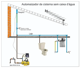 Passo a passo para a ligação elétrica segura do dispositivo - inspiração 1