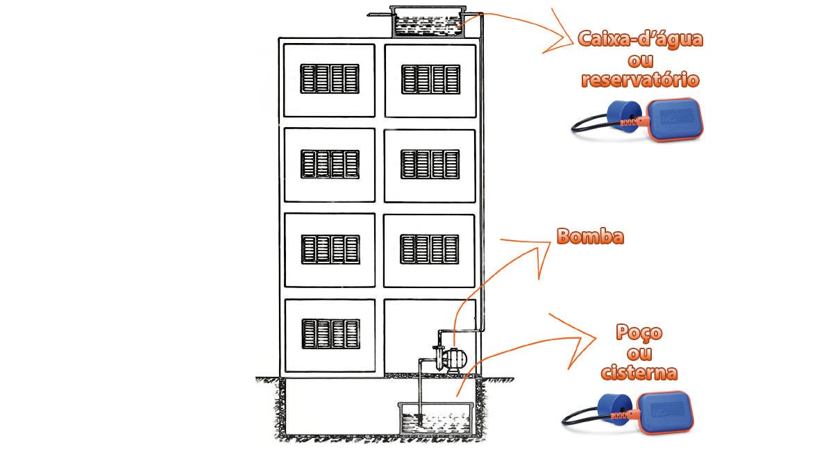 Cuidados essenciais de manutenção para a boia elétrica - inspiração 1