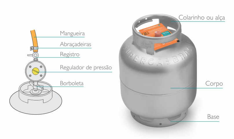 Antes de Começar: O Que Você Precisa Saber e Providenciar - inspiração 1