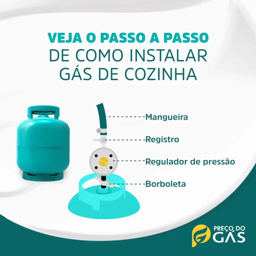 Identificando os Componentes: Conhecendo seu Botijão, Mangueira e Válvula - inspiração 2