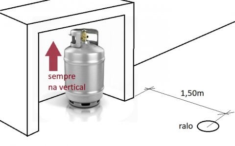 Conectando a Válvula Reguladora: Atenção aos Detalhes - inspiração 1
