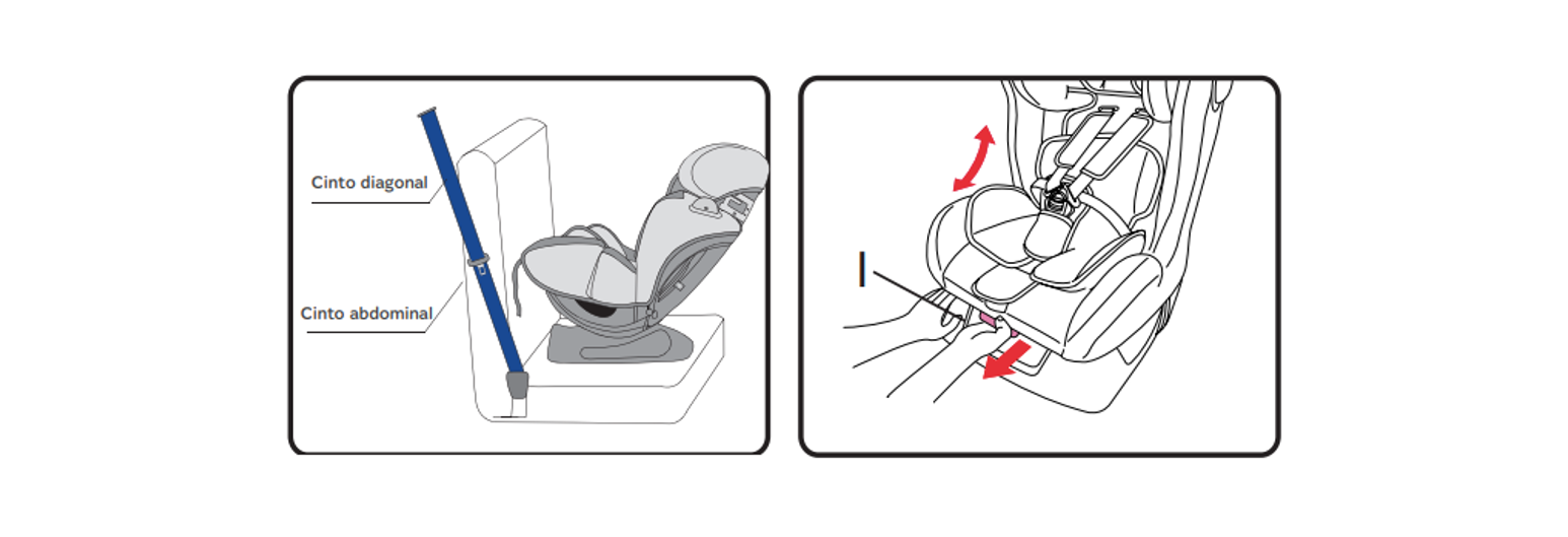 Conheça os Tipos de Cadeirinhas e Suas Conexões - inspiração 1
