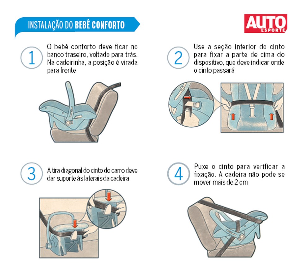 A Magia do Isofix: Conexões Simples e Seguras - inspiração 2