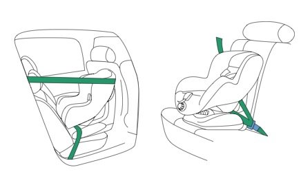 Verificando a Tensão: Sem Folgas, Sem Preocupações - inspiração 1