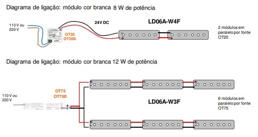 Preparando a Área: Segurança em Primeiro Lugar - inspiração 2