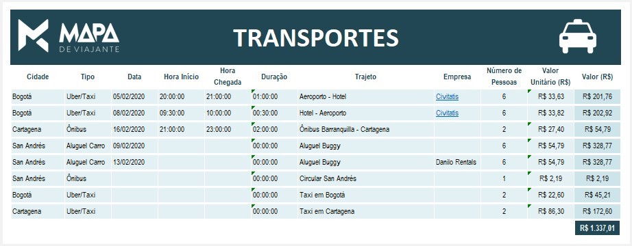 Bagagem Inteligente: O Essencial Sem Exageros - inspiração 1