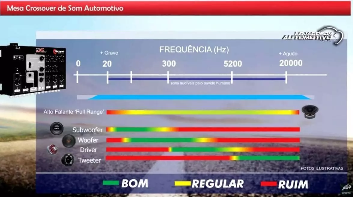 Identificando os Controles Básicos de Áudio no Painel - inspiração 1