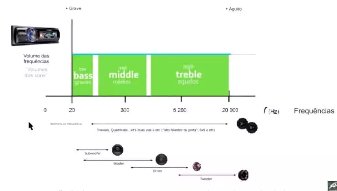 A Mágica do Balanço (Balance) e do Fader: Direcionando o Som - inspiração 1