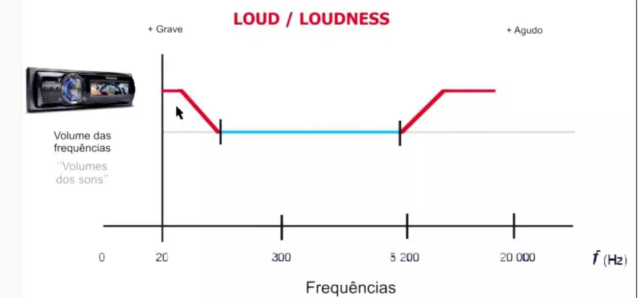A Mágica do Balanço (Balance) e do Fader: Direcionando o Som - inspiração 2