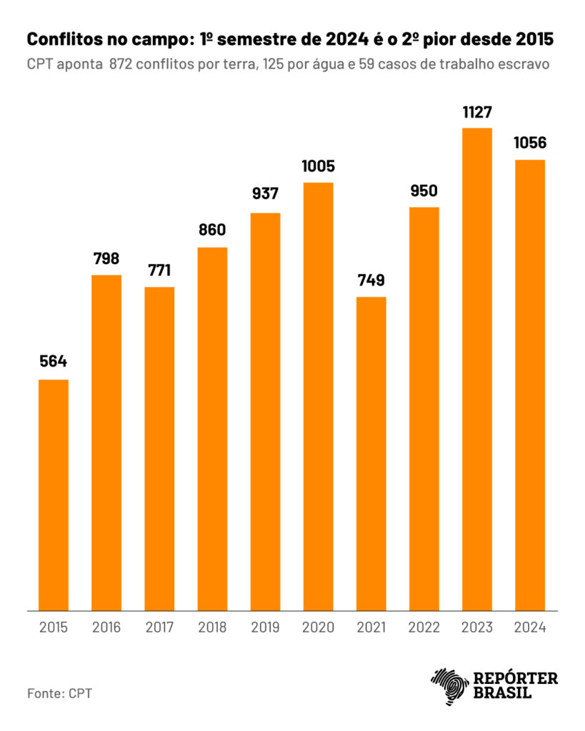 Quem São os Protagonistas Dessa Disputa? - inspiração 2