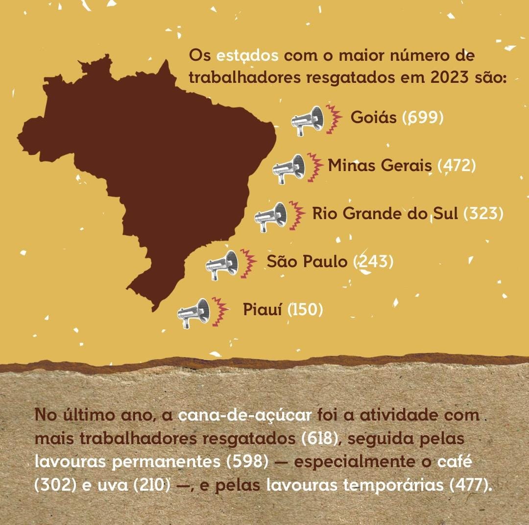 Como Comunidades Lidam com a Luta pela Terra - inspiração 1