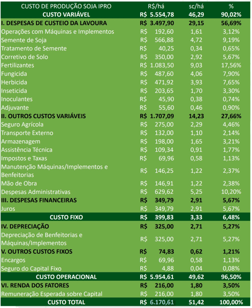 Custo de Preparo do Solo: Investindo na Base da Sua Lavoura - inspiração 1
