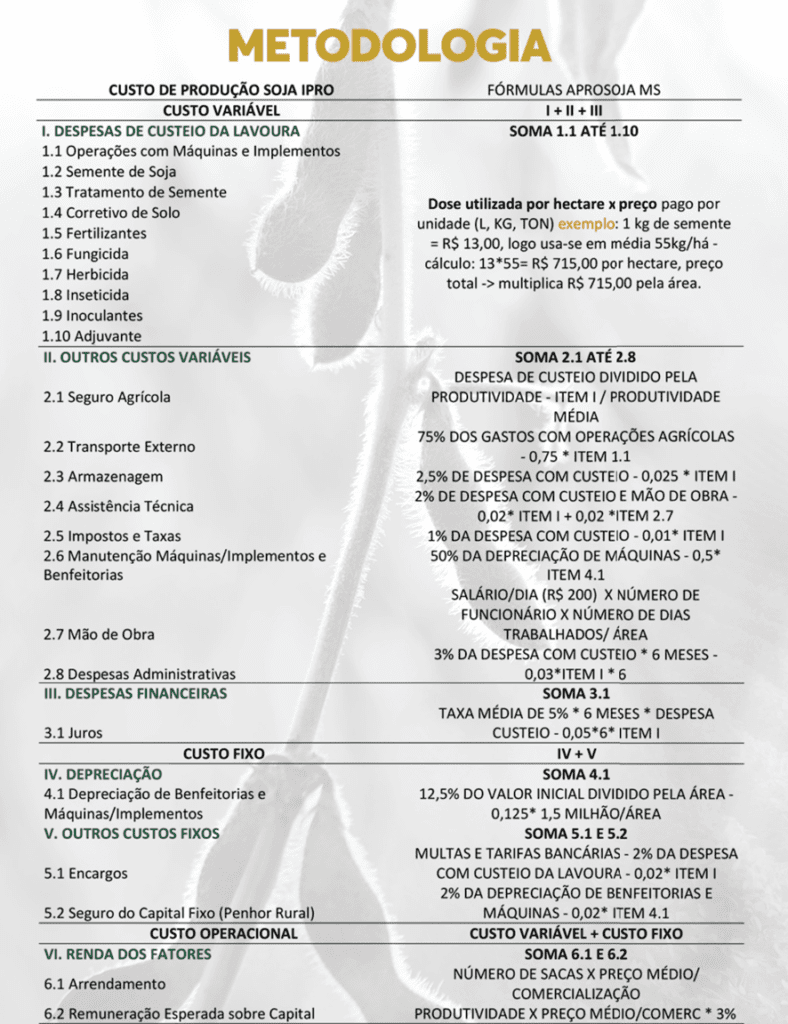 Custo de Preparo do Solo: Investindo na Base da Sua Lavoura - inspiração 2